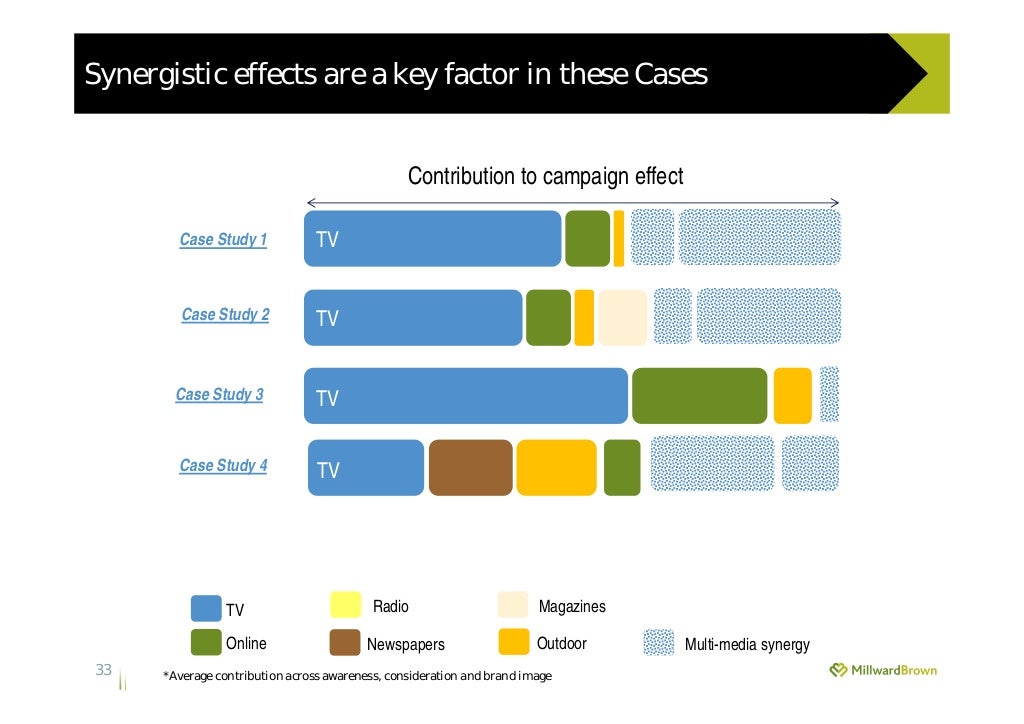 Synergistic effects are a key