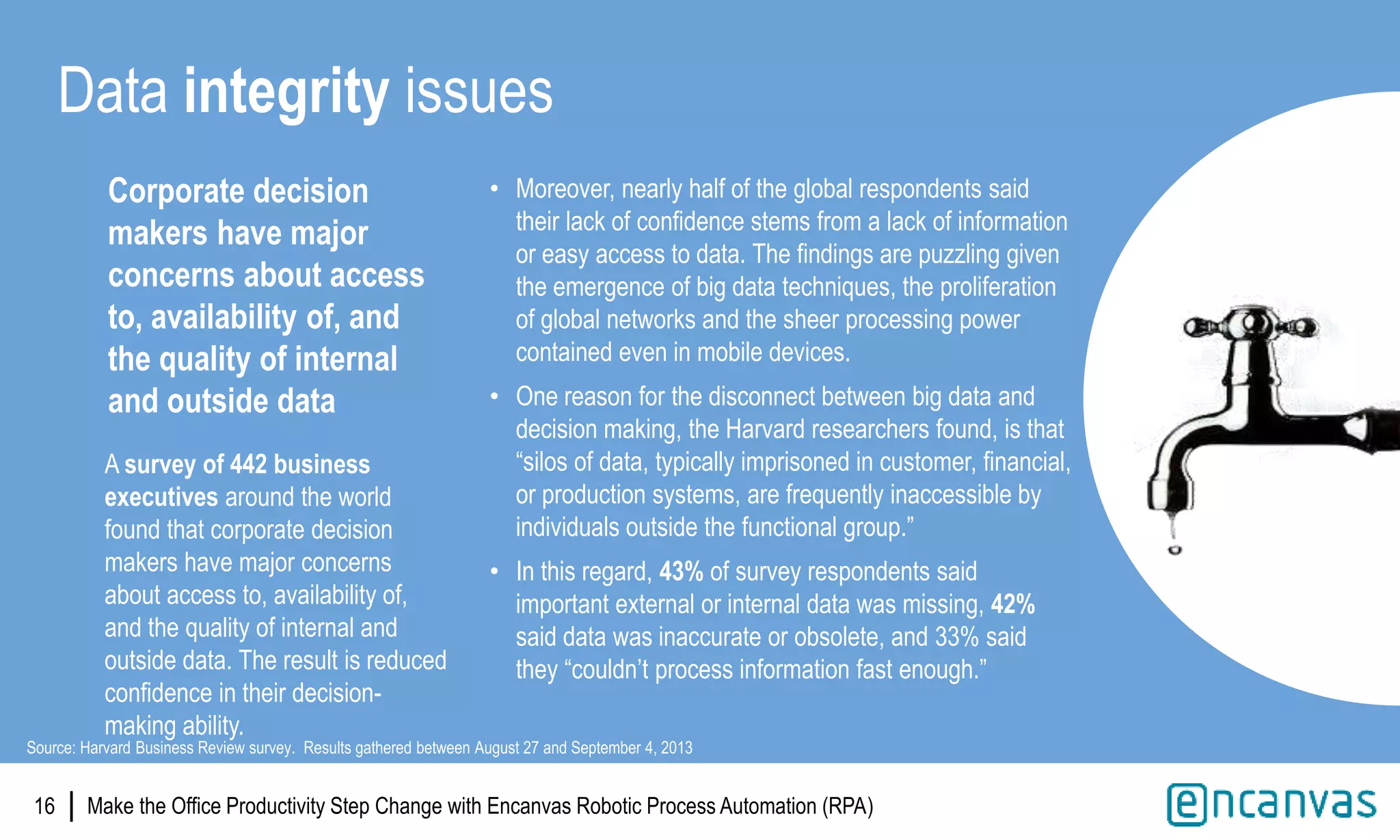 |
• Moreover, nearly half of the global respondents said
their lack of confidence stems from a lack of information
or easy access to data. The findings are puzzling given
the emergence of big data techniques, the proliferation
of global networks and the sheer processing power
contained even in mobile devices.
• One reason for the disconnect between big data and
decision making, the Harvard researchers found, is that
“silos of data, typically imprisoned in customer, financial,
or production systems, are frequently inaccessible by
individuals outside the functional group.”
• In this regard, 43% of survey respondents said
important external or internal data was missing, 42%
said data was inaccurate or obsolete, and 33% said
they “couldn’t process information fast enough.”
16
Data integrity issues
Corporate decision
makers have major
concerns about access
to, availability of, and
the quality of internal
and outside data
Source: Harvard Business Review survey. Results gathered between August 27 and September 4, 2013
A survey of 442 business
executives around the world
found that corporate decision
makers have major concerns
about access to, availability of,
and the quality of internal and
outside data. The result is reduced
confidence in their decision-
making ability.
Make the Office Productivity Step Change with Encanvas Robotic Process Automation (RPA)
 