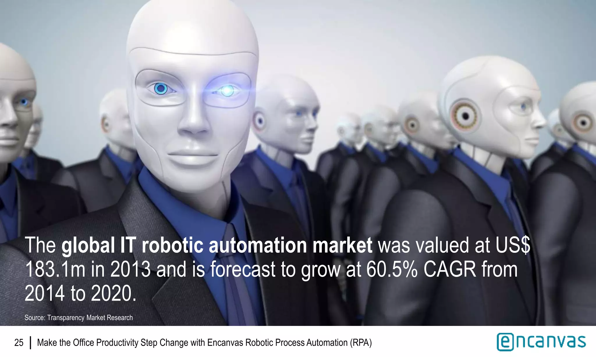 |25
Examples of use
The global IT robotic automation market was valued at US$
183.1m in 2013 and is forecast to grow at 60.5% CAGR from
2014 to 2020.
Source: Transparency Market Research
Make the Office Productivity Step Change with Encanvas Robotic Process Automation (RPA)
 