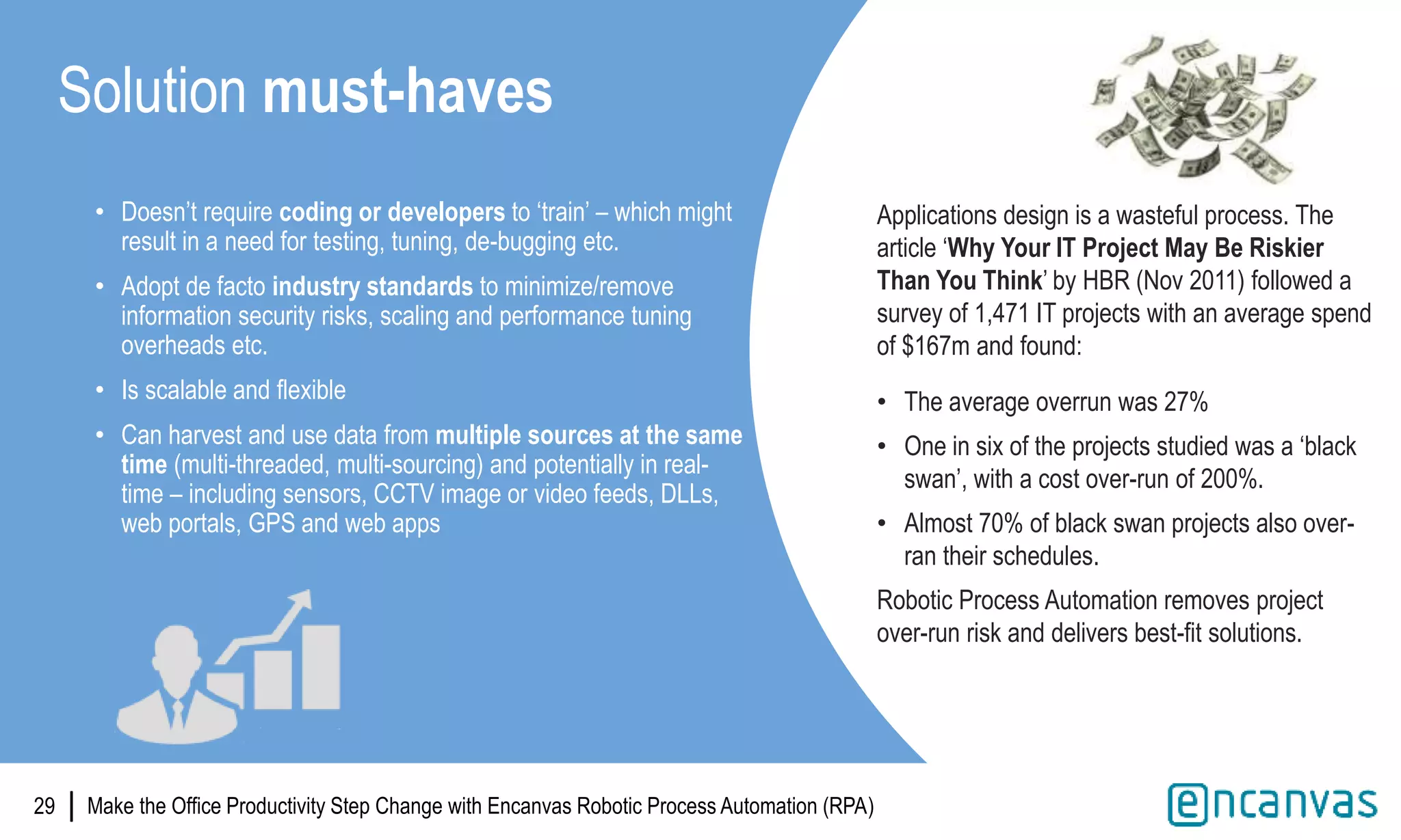 |
• Doesn’t require coding or developers to ‘train’ – which might
result in a need for testing, tuning, de-bugging etc.
• Adopt de facto industry standards to minimize/remove
information security risks, scaling and performance tuning
overheads etc.
• Is scalable and flexible
• Can harvest and use data from multiple sources at the same
time (multi-threaded, multi-sourcing) and potentially in real-
time – including sensors, CCTV image or video feeds, DLLs,
web portals, GPS and web apps
29
Solution must-haves
Applications design is a wasteful process. The
article ‘Why Your IT Project May Be Riskier
Than You Think’ by HBR (Nov 2011) followed a
survey of 1,471 IT projects with an average spend
of $167m and found:
• The average overrun was 27%
• One in six of the projects studied was a ‘black
swan’, with a cost over-run of 200%.
• Almost 70% of black swan projects also over-
ran their schedules.
Robotic Process Automation removes project
over-run risk and delivers best-fit solutions.
Make the Office Productivity Step Change with Encanvas Robotic Process Automation (RPA)
 