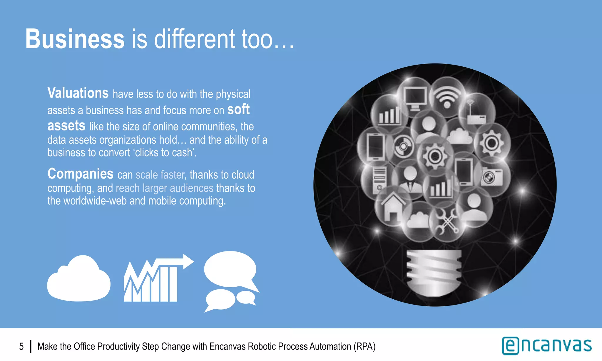 |5
Valuations have less to do with the physical
assets a business has and focus more on soft
assets like the size of online communities, the
data assets organizations hold… and the ability of a
business to convert ‘clicks to cash’.
Companies can scale faster, thanks to cloud
computing, and reach larger audiences thanks to
the worldwide-web and mobile computing.
Business is different too…
Make the Office Productivity Step Change with Encanvas Robotic Process Automation (RPA)
 