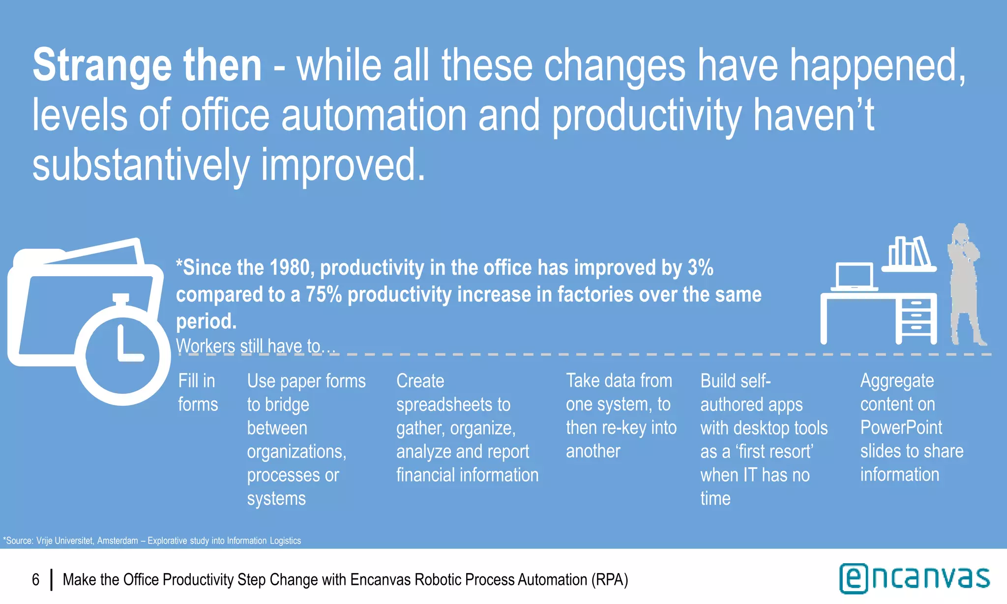 |6
Strange then - while all these changes have happened,
levels of office automation and productivity haven’t
substantively improved.
Fill in
forms
Create
spreadsheets to
gather, organize,
analyze and report
financial information
Take data from
one system, to
then re-key into
another
Build self-
authored apps
with desktop tools
as a ‘first resort’
when IT has no
time
Aggregate
content on
PowerPoint
slides to share
information
Use paper forms
to bridge
between
organizations,
processes or
systems
*Since the 1980, productivity in the office has improved by 3%
compared to a 75% productivity increase in factories over the same
period.
Workers still have to…
*Source: Vrije Universitet, Amsterdam – Explorative study into Information Logistics
Make the Office Productivity Step Change with Encanvas Robotic Process Automation (RPA)
 