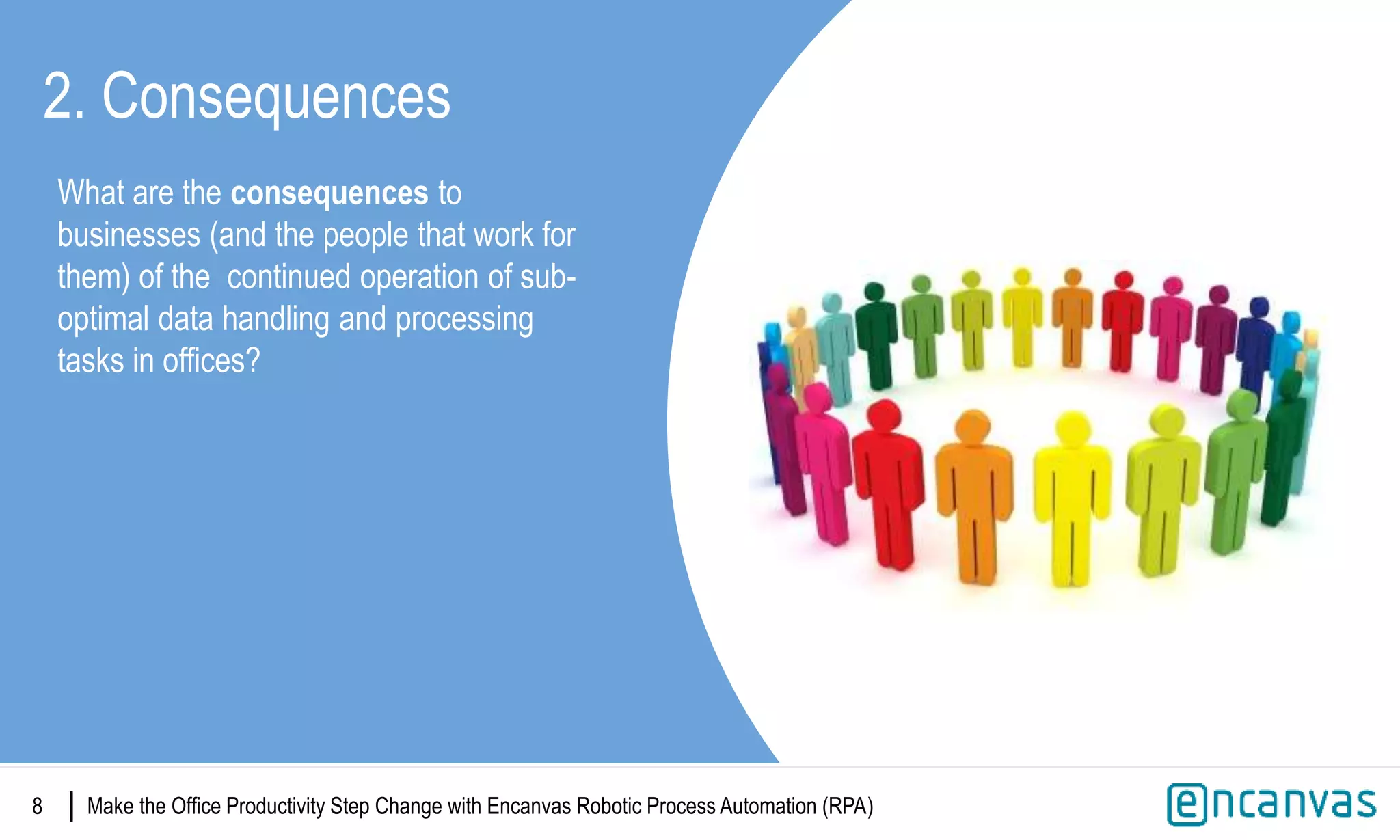 |
2. Consequences
What are the consequences to
businesses (and the people that work for
them) of the continued operation of sub-
optimal data handling and processing
tasks in offices?
8 | Make the Office Productivity Step Change with Encanvas Robotic Process Automation (RPA)
 