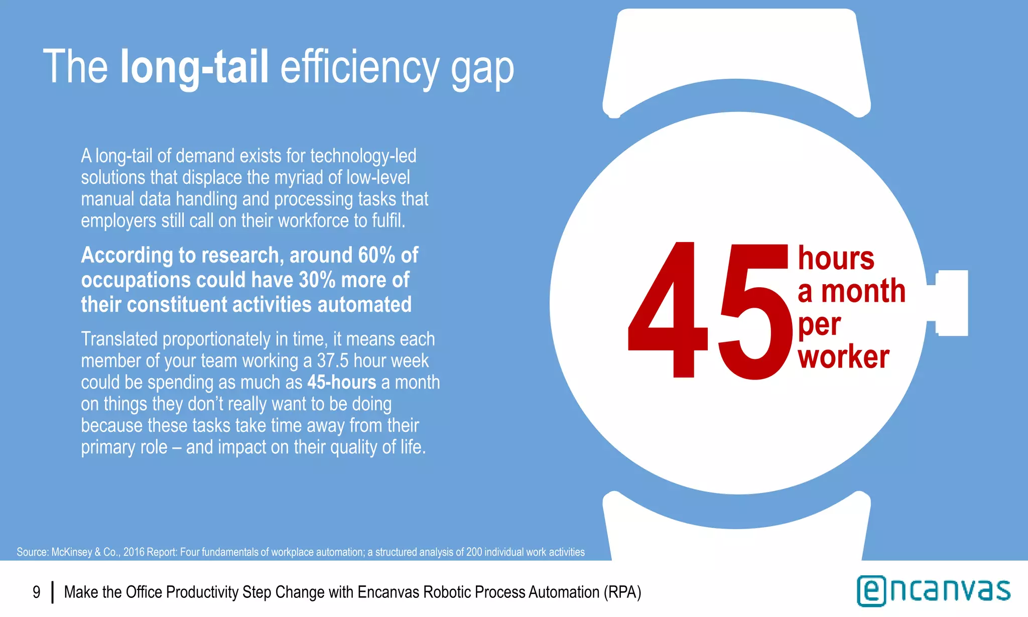 |
A long-tail of demand exists for technology-led
solutions that displace the myriad of low-level
manual data handling and processing tasks that
employers still call on their workforce to fulfil.
According to research, around 60% of
occupations could have 30% more of
their constituent activities automated
Translated proportionately in time, it means each
member of your team working a 37.5 hour week
could be spending as much as 45-hours a month
on things they don’t really want to be doing
because these tasks take time away from their
primary role – and impact on their quality of life.
9
The long-tail efficiency gap
45
Source: McKinsey & Co., 2016 Report: Four fundamentals of workplace automation; a structured analysis of 200 individual work activities
hours
a month
per
worker
Make the Office Productivity Step Change with Encanvas Robotic Process Automation (RPA)
 