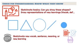 Check for Understanding: Know what they know
Sketchnote new vocab, sentence, meaning, or
new learning
Sketchnote basics: Can you draw these shapes?
Draw representations of new learnings (Vocab, def...
 