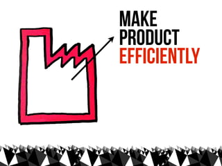 make
product
efficiently
 
