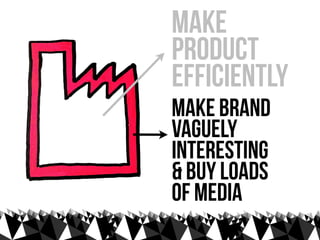 make
product
efficiently
make brand
vaguely
interesting
& buy loads
of media
 