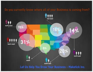 Let Us Help You Grow Your Business - Maketick Inc