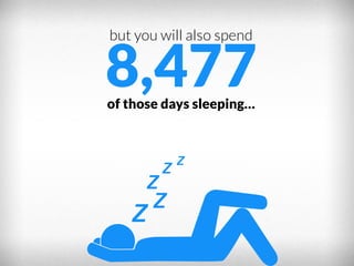 but you will also spend

8,477
of those days sleeping…

 