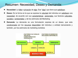  Necesidad: La falta o privación de algo. Ese “algo” que tiene que satisfacer.
 Deseo: Es la forma en la que se expresa la voluntad del individuo en satisfacer una
necesidad, de acuerdo con sus características personales, sus factores culturales,
sociales y ambientales; y de los estímulos del Marketing
 Demanda: La demanda es una formulación expresa de un deseo, que esta
condicionada por los recursos disponibles del individuo o entidad demandante y
también, por los estímulos de marketing recibidos
Resumen: Necesidad, Deseo y Demanda:
 