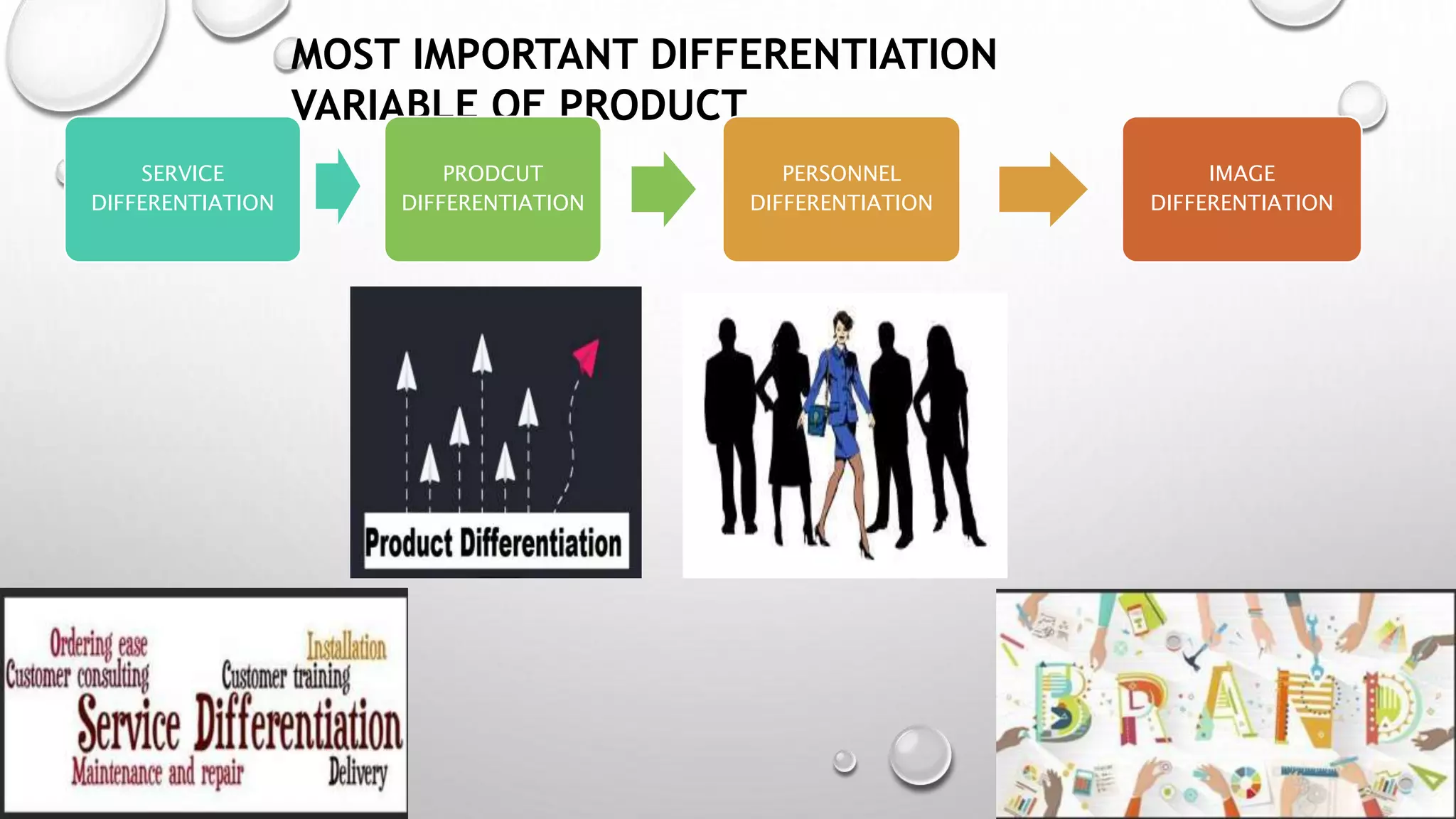 MOST IMPORTANT DIFFERENTIATION
VARIABLE OF PRODUCT
SERVICE
DIFFERENTIATION
PRODCUT
DIFFERENTIATION
PERSONNEL
DIFFERENTIATION
IMAGE
DIFFERENTIATION
 
