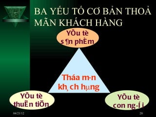 BA YẾU TỐ CƠ BẢN THOẢ
           MÃN KHÁCH HÀNG
                 YÕu tè
               s ¶n phÈ m




                Tháa m· n
               kh¸ ch hµng
  YÕu tè                       YÕu tè
thuË n tiÖn                  c on ng ­ê i
04/21/12                               20
 