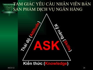 TAM GIÁC YÊU CẦU NHÂN VIÊN BÁN
      SẢN PHẨM DỊCH VỤ NGÂN HÀNG




                       )
                     de



                           Kỹ
                 titu




                            nă
                   t
                (A




                            ng
                   ASK
            độ




                                (Sk
           ái




                                 ills
           Th




                                  )
            Kiến thức (Knowledge)
04/21/12                                24
 