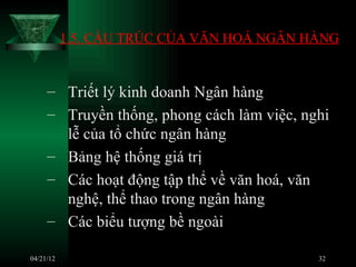 1.5. CẤU TRÚC CỦA VĂN HOÁ NGÂN HÀNG


     – Triết lý kinh doanh Ngân hàng
     – Truyền thống, phong cách làm việc, nghi
       lễ của tổ chức ngân hàng
     – Bảng hệ thống giá trị
     – Các hoạt động tập thể về văn hoá, văn
       nghệ, thể thao trong ngân hàng
     – Các biểu tượng bề ngoài

04/21/12                                    32
 