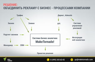 Система бизнес аналитики Maketornado