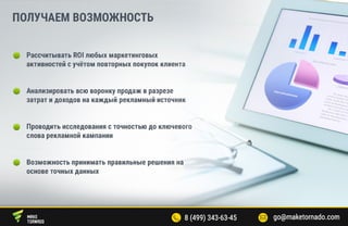 Система бизнес аналитики Maketornado