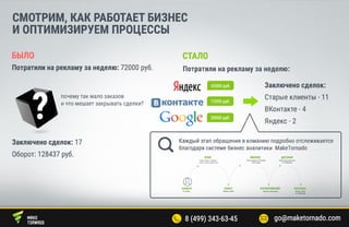Система бизнес аналитики Maketornado