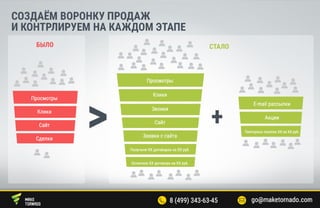 Система бизнес аналитики Maketornado
