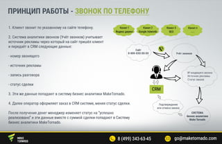 Система бизнес аналитики Maketornado