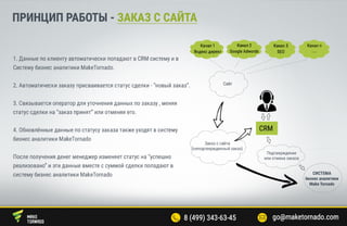 Система бизнес аналитики Maketornado