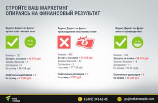 Система бизнес аналитики Maketornado