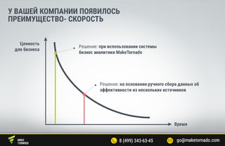 Система бизнес аналитики Maketornado