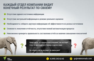 Система бизнес аналитики Maketornado