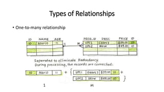 Types of Relationships
• One-to-many relationship
 