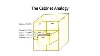 The Cabinet Analogy
 