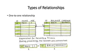 Types of Relationships
• One-to-one relationship
 