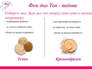 КремообразенТечен
- хидратираща формула
- за суха до нормална кожа
- Ниска до средна покривност
- лека кремообразна формула
- за нормална до мазна кожа
- средна до висока покривност
Изберете вид фон дьо тен според типа кожа и желана
покривност
Фон дьо Тен - видове
 