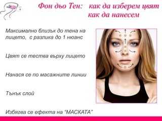 Фон дьо Тен: как да изберем цвят
как да нанесем
Максимално близък до тена на
лицето, с разлика до 1 нюанс
Цвят се тества върху лицето
Нанася се по масажните линии
Тънък слой
Избягва се ефекта на “МАСКАТА”
 