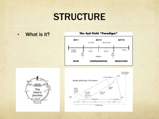 STRUCTURE
•  What is it?
 