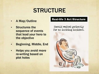 STRUCTURE
•  A Map/Outline
•  Structures the
sequence of events
that lead your hero to
the objective
•  Beginning, Middle, End
•  Helps you avoid more
re-writing based on
plot holes
 