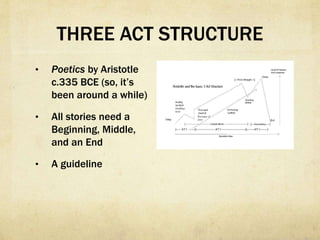 THREE ACT STRUCTURE
•  Poetics by Aristotle c.
335 BCE (so, it’s been
around a while)
•  All stories need a
Beginning, Middle,
and an End
•  A guideline
 