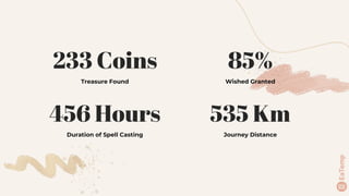 233 Coins
Treasure Found
456 Hours
Duration of Spell Casting
85%
Wished Granted
535 Km
Journey Distance
 