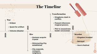 The Timeline
War
• Eclipse
• Quest for artifact
• Volcano disaster
Transformation
• Kingdoms clash in
conflict.
• Peasant discovers
magical powers.
• Plot to assassinate
leader uncovered.
Rise
• Humans acquire
Crystal
• Shimmering City
established
• City expands,
conquers
neighbors.
Invasion
• Kingdom invaded
• Betrayal
• Hero's festival
2020
2022
2021
2022
 