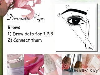 Dramatic Eyes 
Brows 
1) Draw dots for 1,2,3 
2) Connect them  