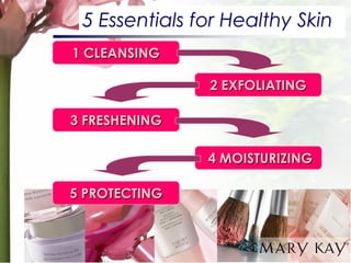 5 Essentials for Healthy Skin 
1 CLEANSING 2 EXFOLIATING 
3 FRESHENING 
4 MOISTURIZING 5 PROTECTING  