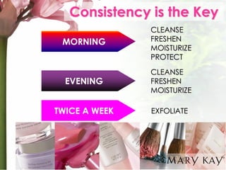 Consistency is the Key MORNING 
CLEANSE 
FRESHEN 
MOISTURIZE 
PROTECT 
EVENING CLEANSE FRESHEN MOISTURIZE 
TWICE A WEEK EXFOLIATE  
