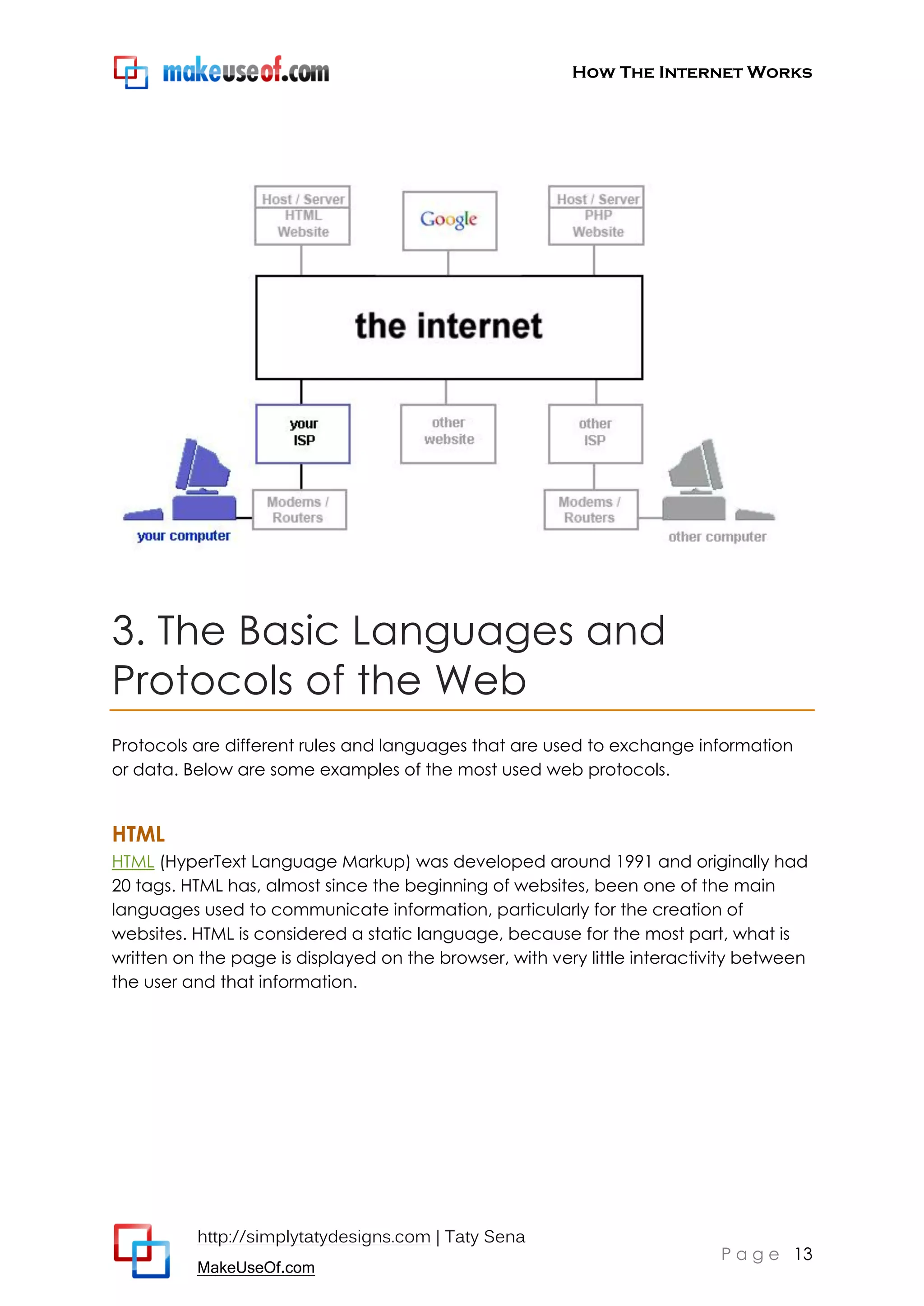 How The Internet Works
http://simplytatydesigns.com | Taty Sena
MakeUseOf.com
P a g e 13
3. The Basic Languages and
Protocols of the Web
Protocols are different rules and languages that are used to exchange information
or data. Below are some examples of the most used web protocols.
HTML
HTML (HyperText Language Markup) was developed around 1991 and originally had
20 tags. HTML has, almost since the beginning of websites, been one of the main
languages used to communicate information, particularly for the creation of
websites. HTML is considered a static language, because for the most part, what is
written on the page is displayed on the browser, with very little interactivity between
the user and that information.
 