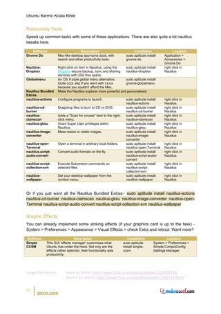 Ubuntu Karmic Koala Bible


Productivity Tools
Speed up common tasks with some of these applications. There are also quite a lot nautilus
tweaks here.

   Software                         Description                            Installation              Location
Gnome Do             Mac-like desktop app-icons dock, with            sudo aptitude install    Application >
                     search and other productivity tools.             gnome-do                 Accessories >
                                                                                               Gnome Do
Nautilus-            Right click on item in Nautilus, using the  sudo aptitude install         right click in
Dropbox              Dropbox secure backup, sync and sharing     nautilus-dropbox              Nautilus
                     services with 2Gb free space.
Globalmenu           An OS X-style global menu alternative.      sudo aptitude install
                     Quite cool, esp if you went with Linux      gnome-globalmenu
                     because you couldn't afford the Mac.
Nautilus Bundled     Make the Nautilus explorer more powerful and personalised.
Extras
nautilus-actions     Configure programs to launch.                    sudo aptitude install    right click in
                                                                      nautilus-actions         Nautilus
nautilus-cd-         Drag/drop files to burn to CD or DVD.            sudo aptitude install    right click in
burner                                                                nautilus-cd-burner       Nautilus
nautilus-            Adds a "Scan for viruses" item to the right-     sudo aptitude install    right click in
clamscan             click menu.                                      nautilus-clamscan        Nautilus
nautilus-gksu        Grant Super User privileges within               sudo aptitude install    right click in
                     Nautilus.                                        nautilus-gksu            Nautilus
nautilus-image-      Mass-resize or rotate images.                    sudo aptitude install    right click in
converter                                                             nautilus-image-          Nautilus
                                                                      converter
nautilus-open-       Open a terminal in arbitrary local folders.      sudo aptitude install    right click in
Terminal                                                              nautilus-open-Terminal   Nautilus
nautilus-script-     Convert audio formats on the fly.                sudo aptitude install    right click in
audio-convert                                                         nautilus-script-audio-   Nautilus
                                                                      convert
nautilus-script-     Execute Subversion commands on                   sudo aptitude install    right click in
collection-svn       selected files.                                  nautilus-script-         Nautilus
                                                                      collection-svn
nautilus-            Set your desktop wallpaper from the              sudo aptitude install    right click in
wallpaper            context menu.                                    nautilus-wallpaper       Nautilus



Or if you just want all the Nautilus Bundled Extras:- sudo aptitude install nautilus-actions
nautilus-cd-burner nautilus-clamscan nautilus-gksu nautilus-image-converter nautilus-open-
Terminal nautilus-script-audio-convert nautilus-script-collection-svn nautilus-wallpaper


Graphic Effects
You can already implement some striking effects (if your graphics card is up to the task) -
System > Preferences > Appearance > Visual Effects > check Extra and reboot. Want more?

Software                        Description                            Installation               Location
Simple       This GUI 'effects manager' customises what             sudo aptitude        System > Preferences >
CCSM         Ubuntu has under the hood. Not only are the            install simple-      Simple CompizConfig
             effects rather splendid, their functionality aids      ccsm                 Settings Manager
             productivity.




Image Attribution:         Koala by Mshai http://www.flickr.com/photos/trblmkr/316928143/
                           ubuntu by zone41 http://www.flickr.com/photos/zone41/2205167674/


51
       guvnr.com
 