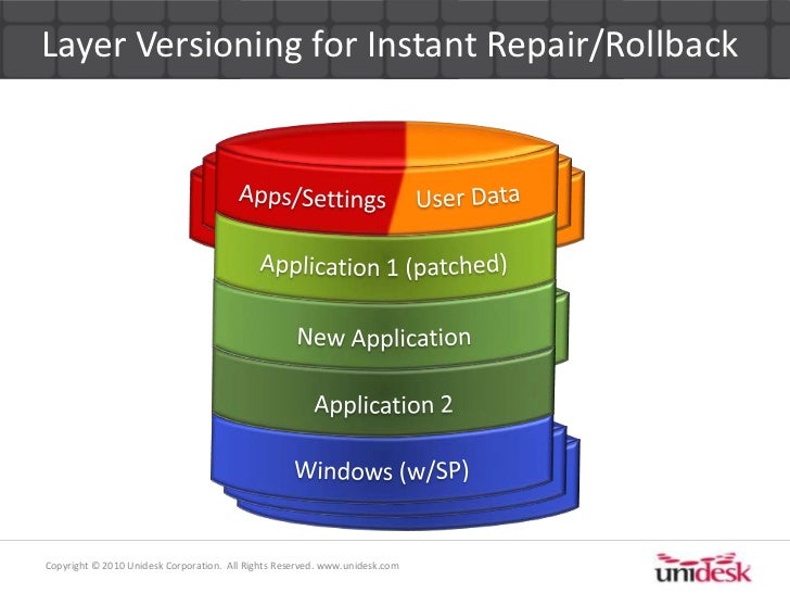 Make VDI Personal, Make VDI for Everyone