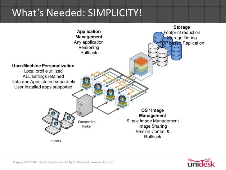 Make VDI Personal, Make VDI for Everyone