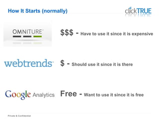 Private & Confidential
How It Starts (normally)
$$$ - Have to use it since it is expensive
$ - Should use it since it is there
Free - Want to use it since it is free
 