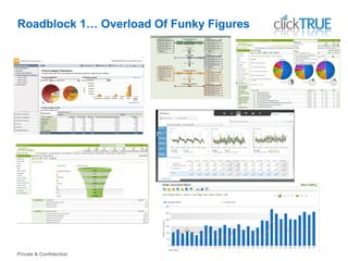 Private & Confidential
Roadblock 1… Overload Of Funky Figures
 