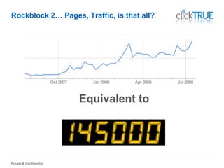 Private & Confidential
Rockblock 2… Pages, Traffic, is that all?
Equivalent to
 