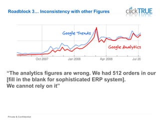 Private & Confidential
Roadblock 3… Inconsistency with other Figures
“The analytics figures are wrong. We had 512 orders in our
[fill in the blank for sophisticated ERP system].
We cannot rely on it”
 