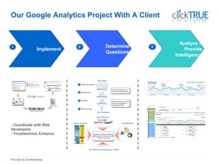Private & Confidential
Our Google Analytics Project With A Client
Implement
Determine
Questions
Analyse +
Provide
Intelligence
- Coordinate with Web
Developers
- Troubleshoot, Enhance
 