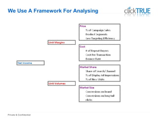 Private & Confidential
We Use A Framework For Analysing
 